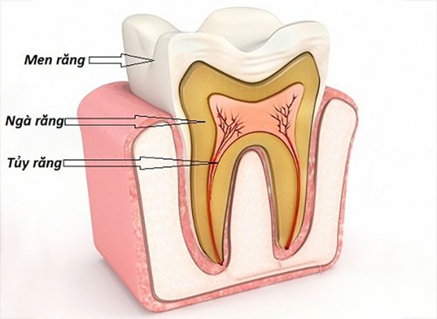 điều trị răng nhạy cảm