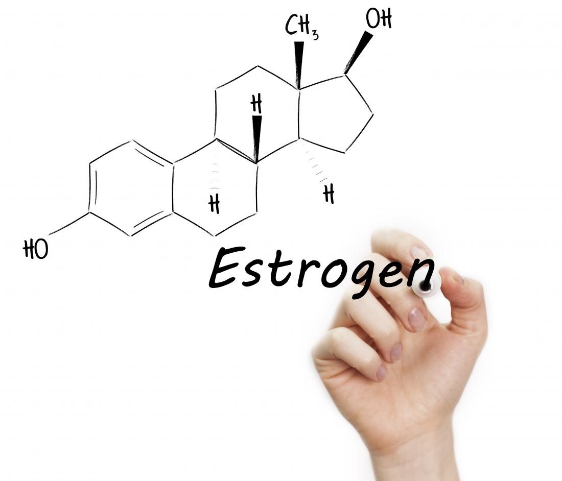 Suy giảm estrogen là nguyên nhân gây lão hóa