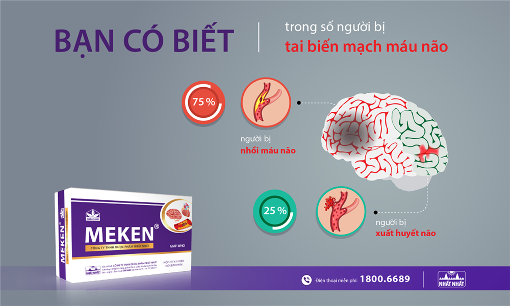 Bạn có thực sự hiểu tai biến mạch máu não là gì?