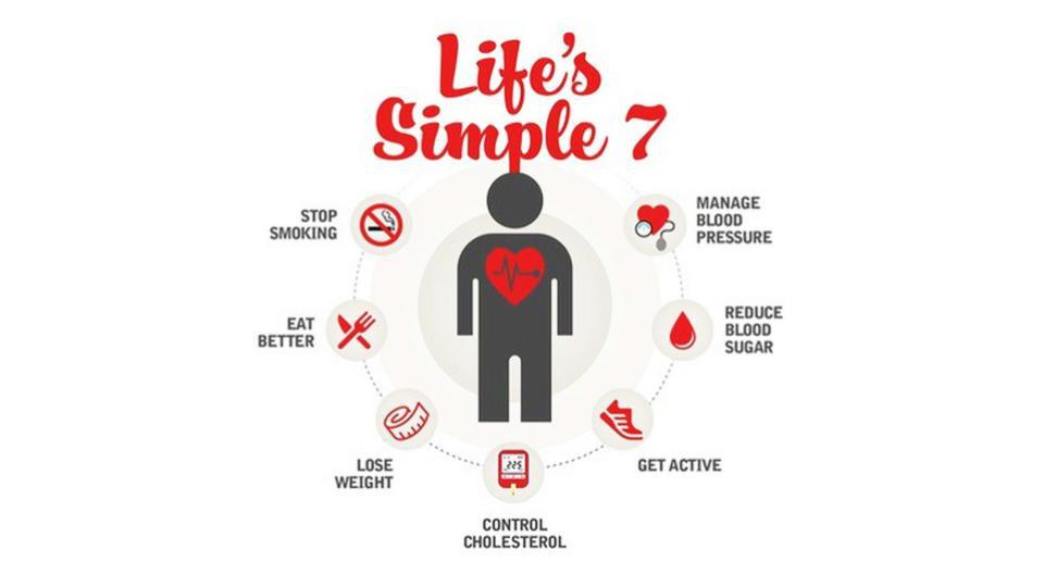 “Life’s Simple 7”: 7 nguyên tắc theo dõi đánh giá sức khỏe tim mạch