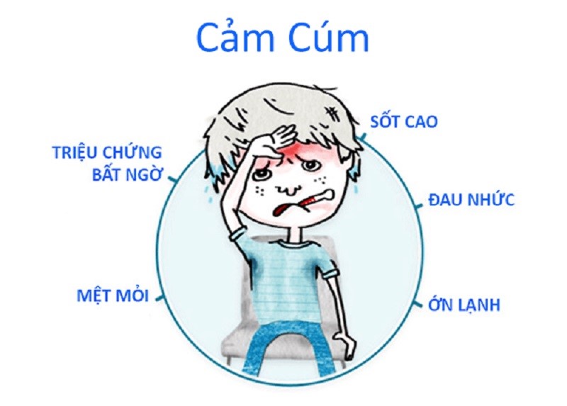 Triệu chứng cảm cúm thường gặp ở người bệnh